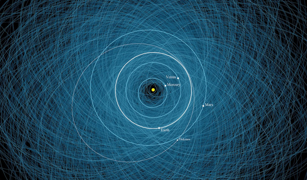 Flugbahnen von 2200 potenziell gefährlichen Asteroiden